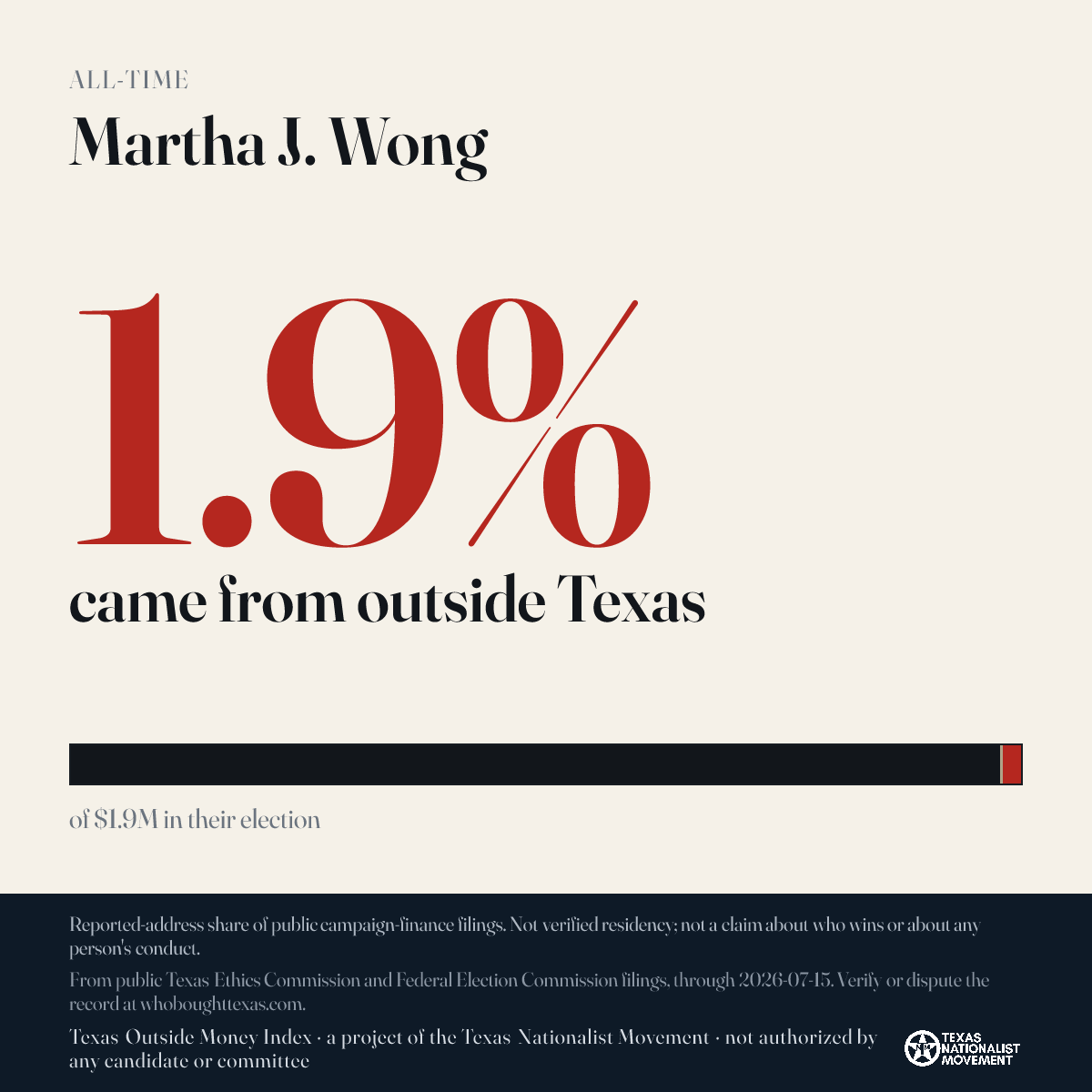 Martha J. Wong donations share card