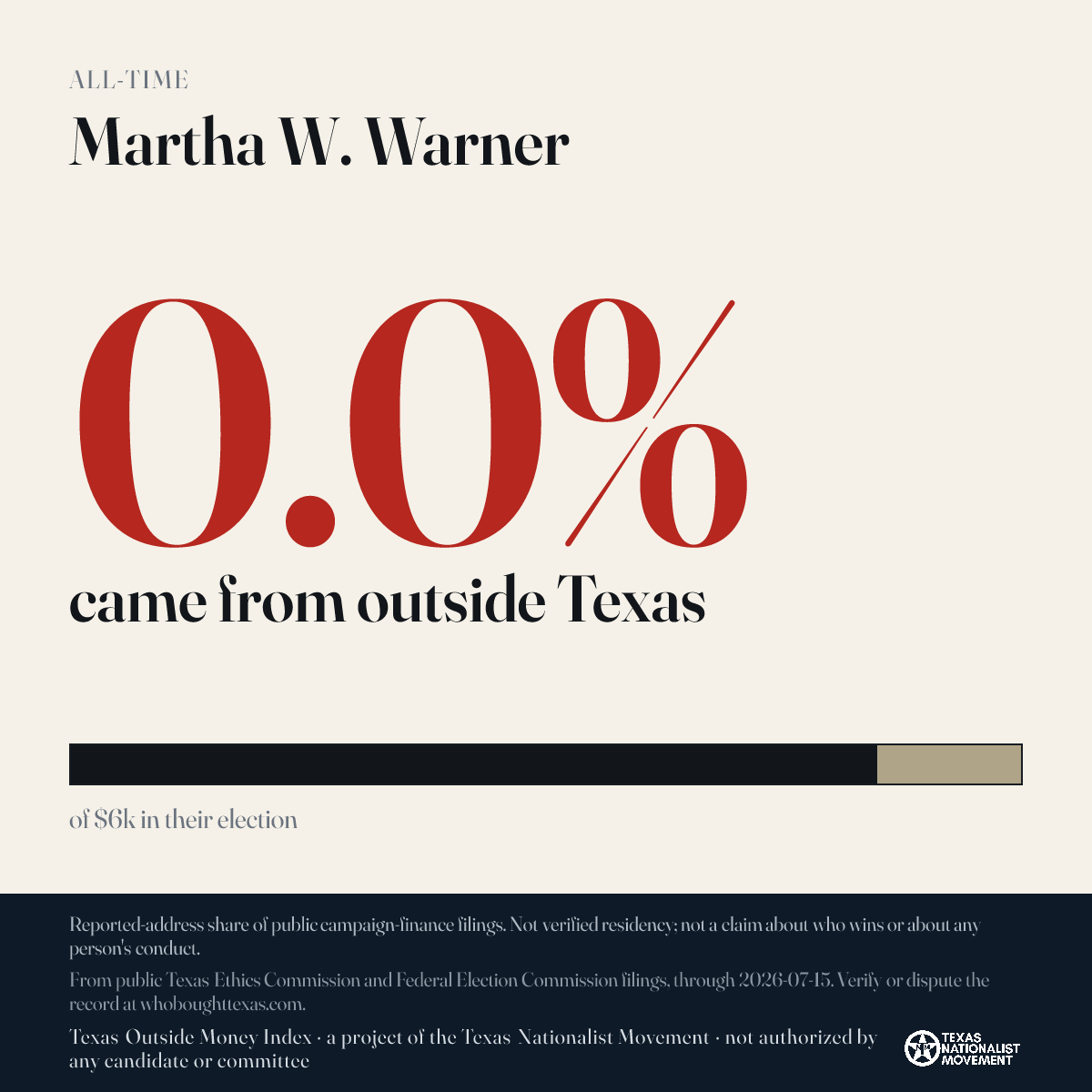 Martha W. Warner donations share card