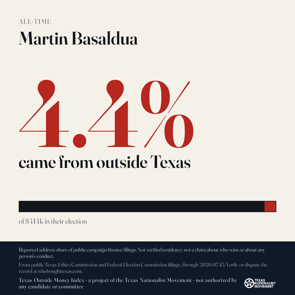 Martin Basaldua donations share card