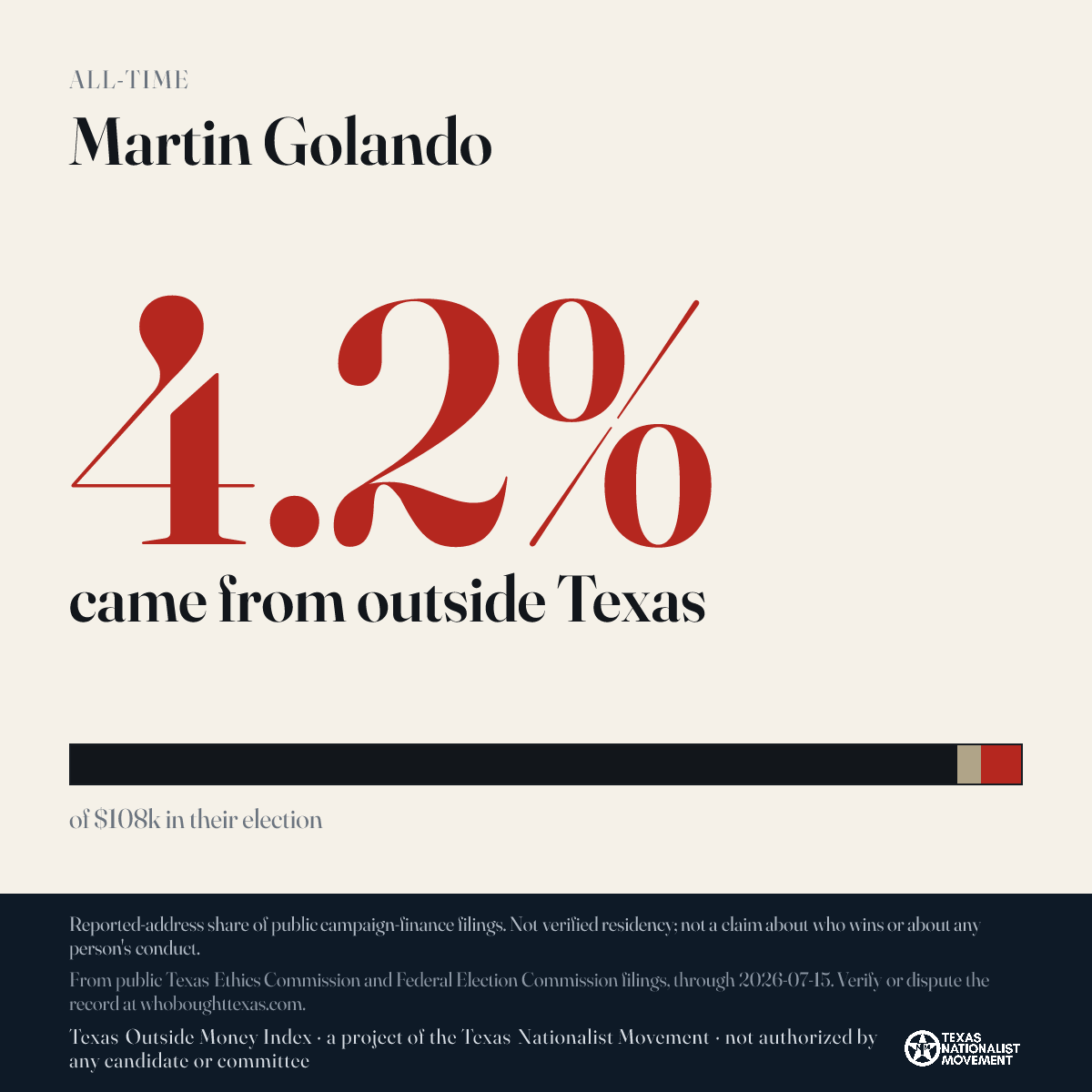 Martin Golando donations share card
