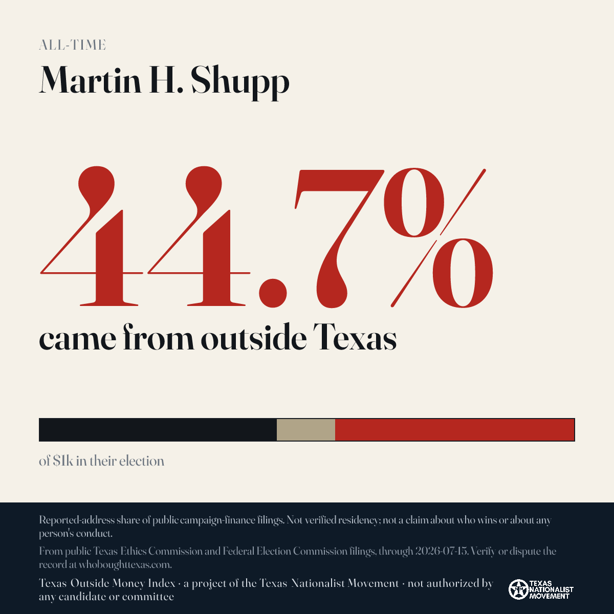Martin H. Shupp donations share card