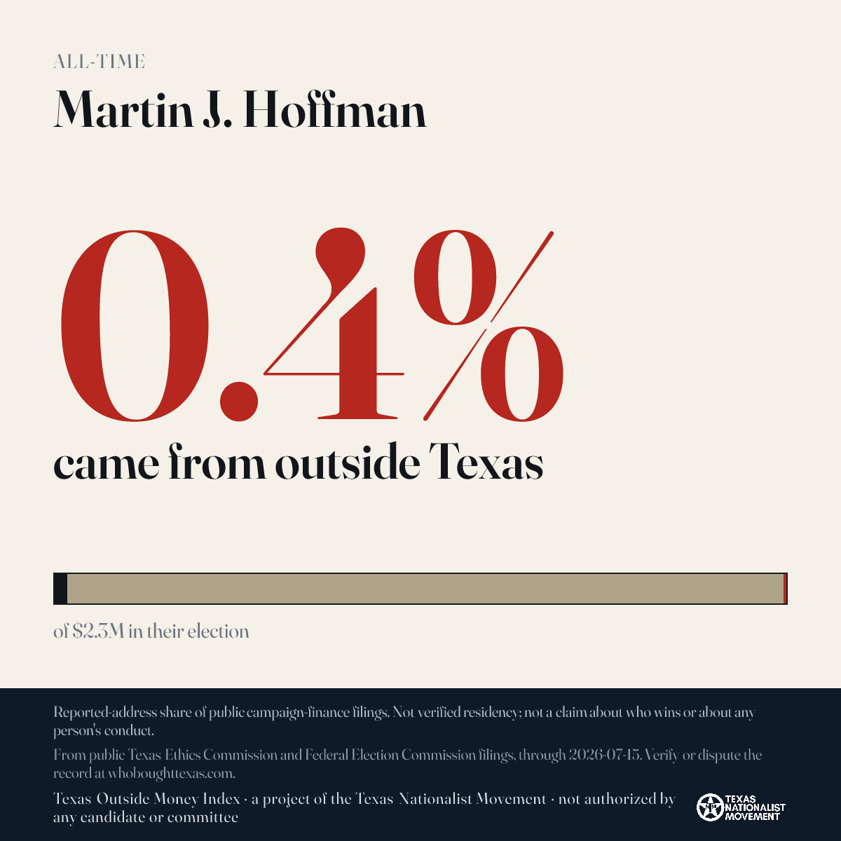 Martin J. Hoffman donations share card