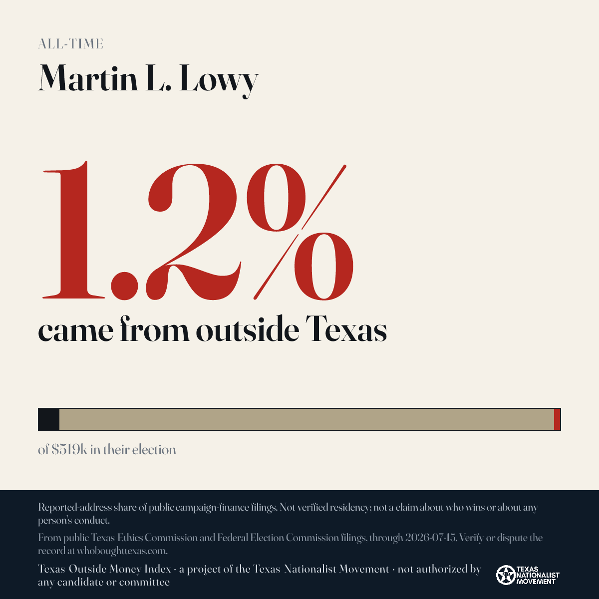 Martin L. Lowy donations share card