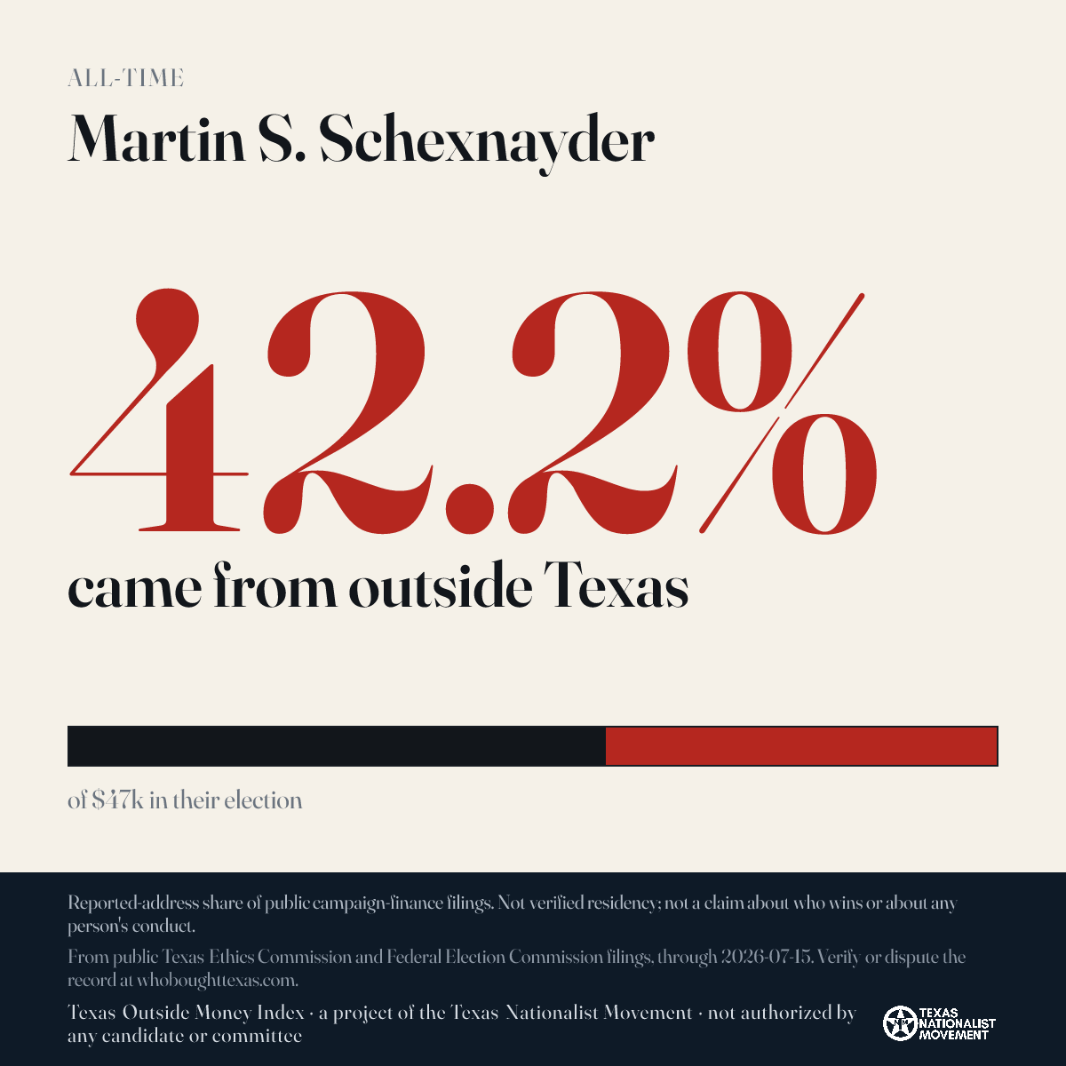 Martin S. Schexnayder donations share card