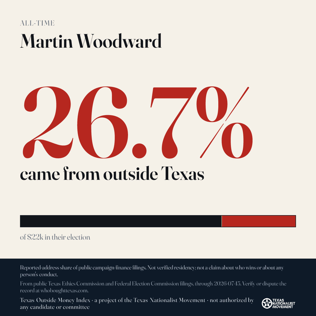 Martin Woodward donations share card