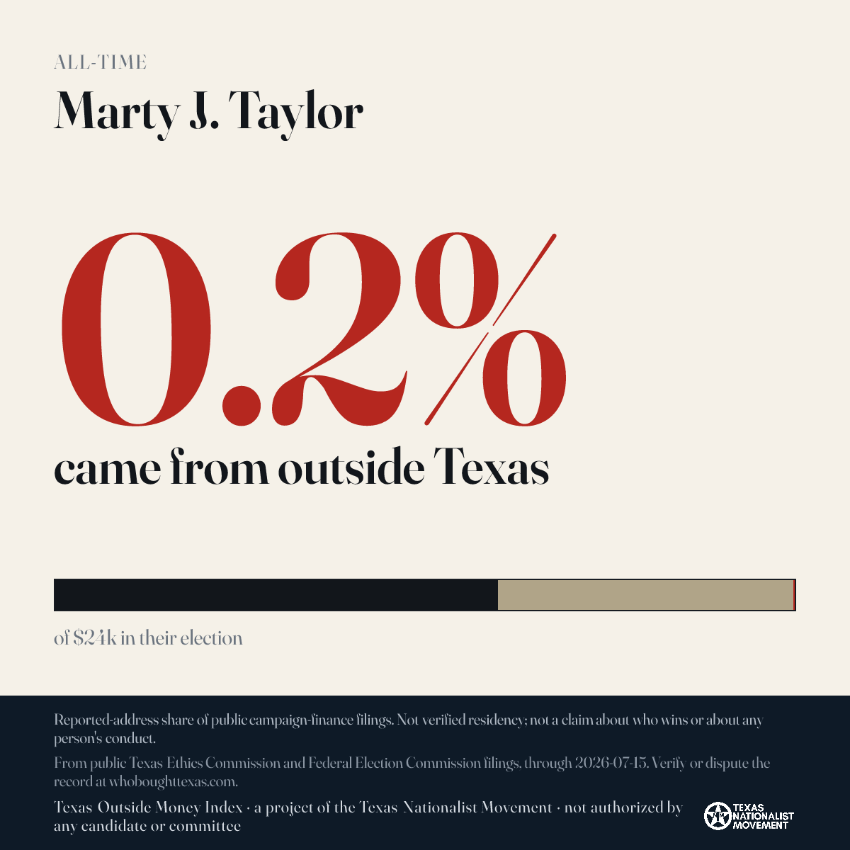 Marty J. Taylor donations share card