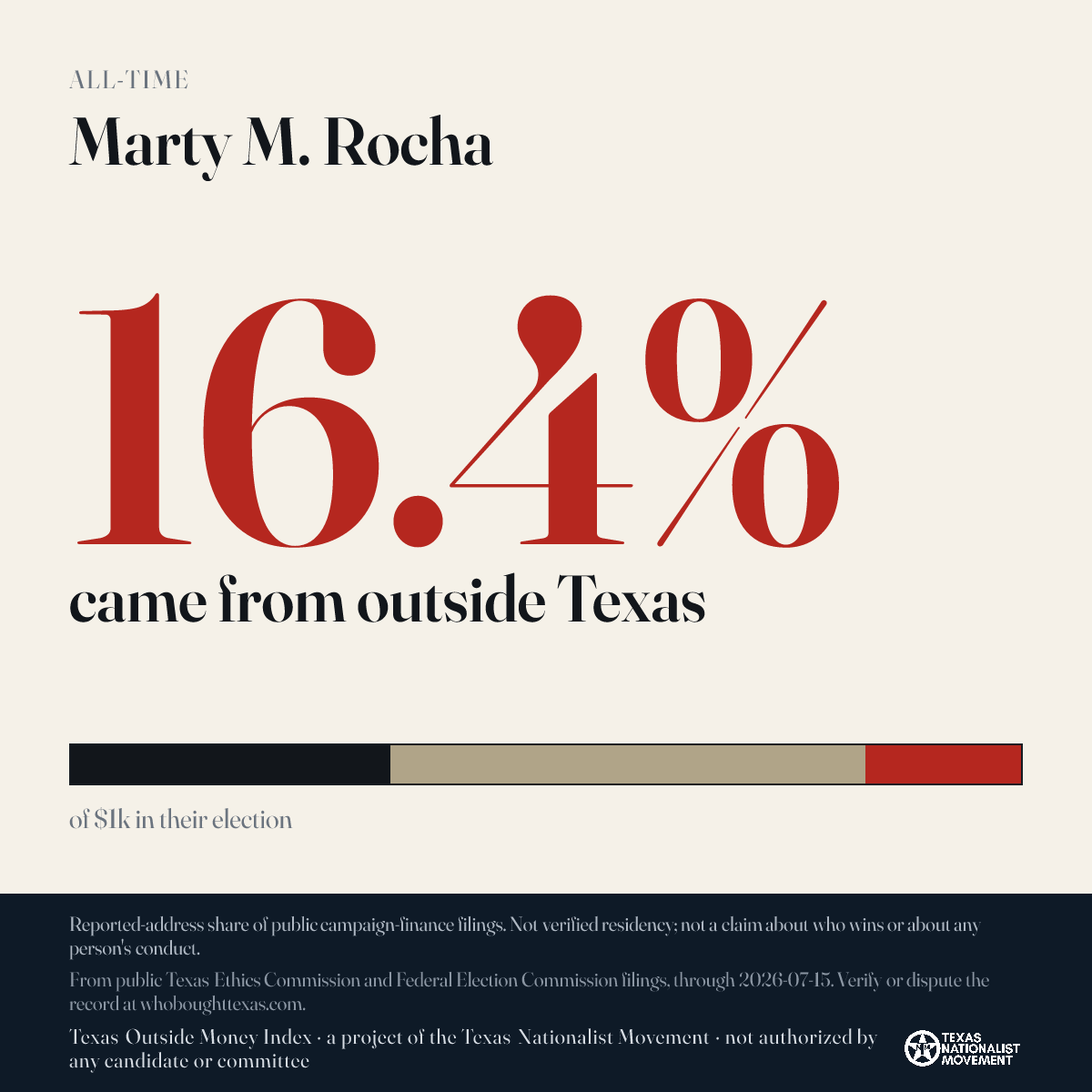 Marty M. Rocha donations share card
