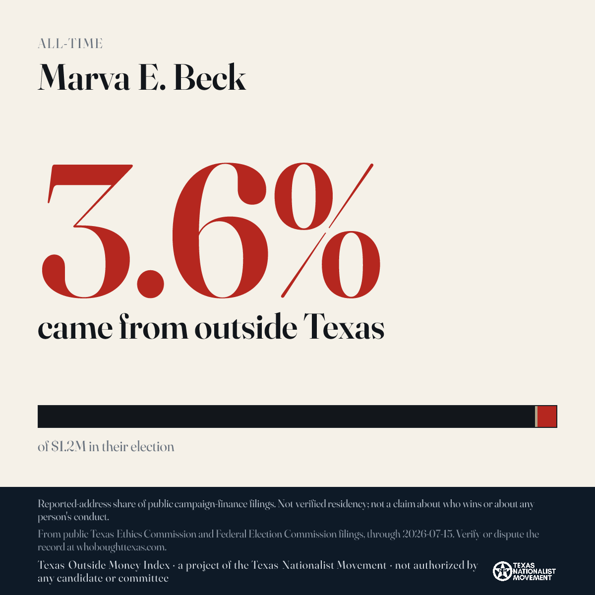Marva E. Beck donations share card