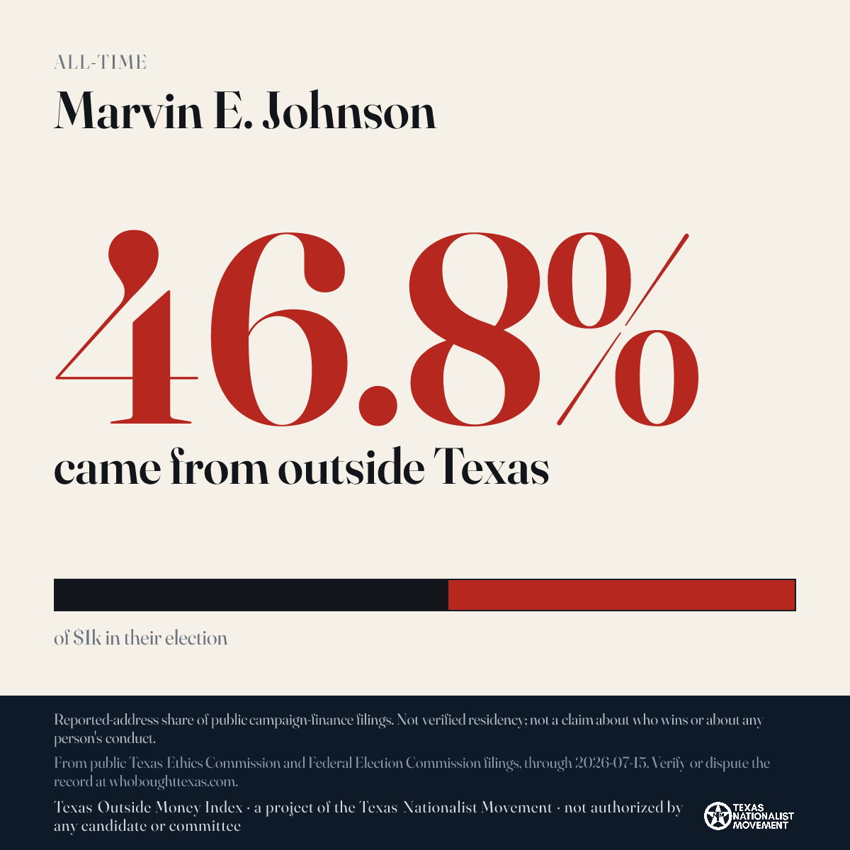 Marvin E. Johnson donations share card