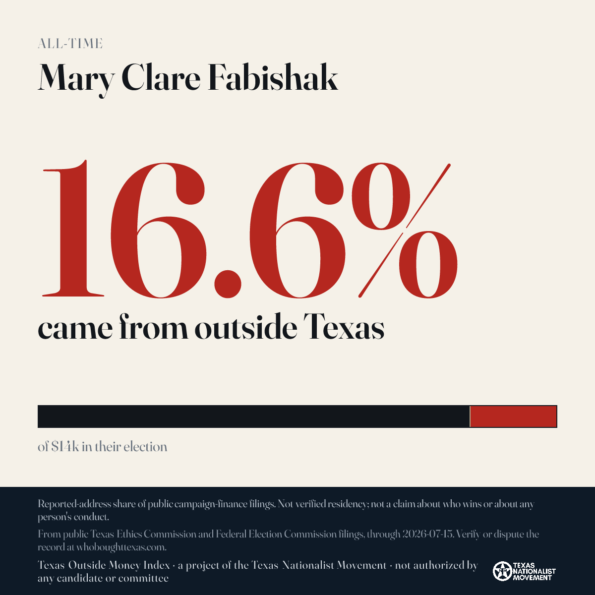 Mary Clare Fabishak donations share card