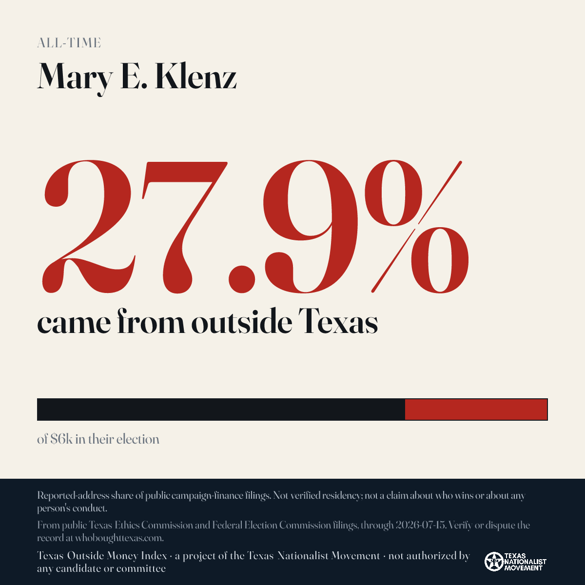 Mary E. Klenz donations share card