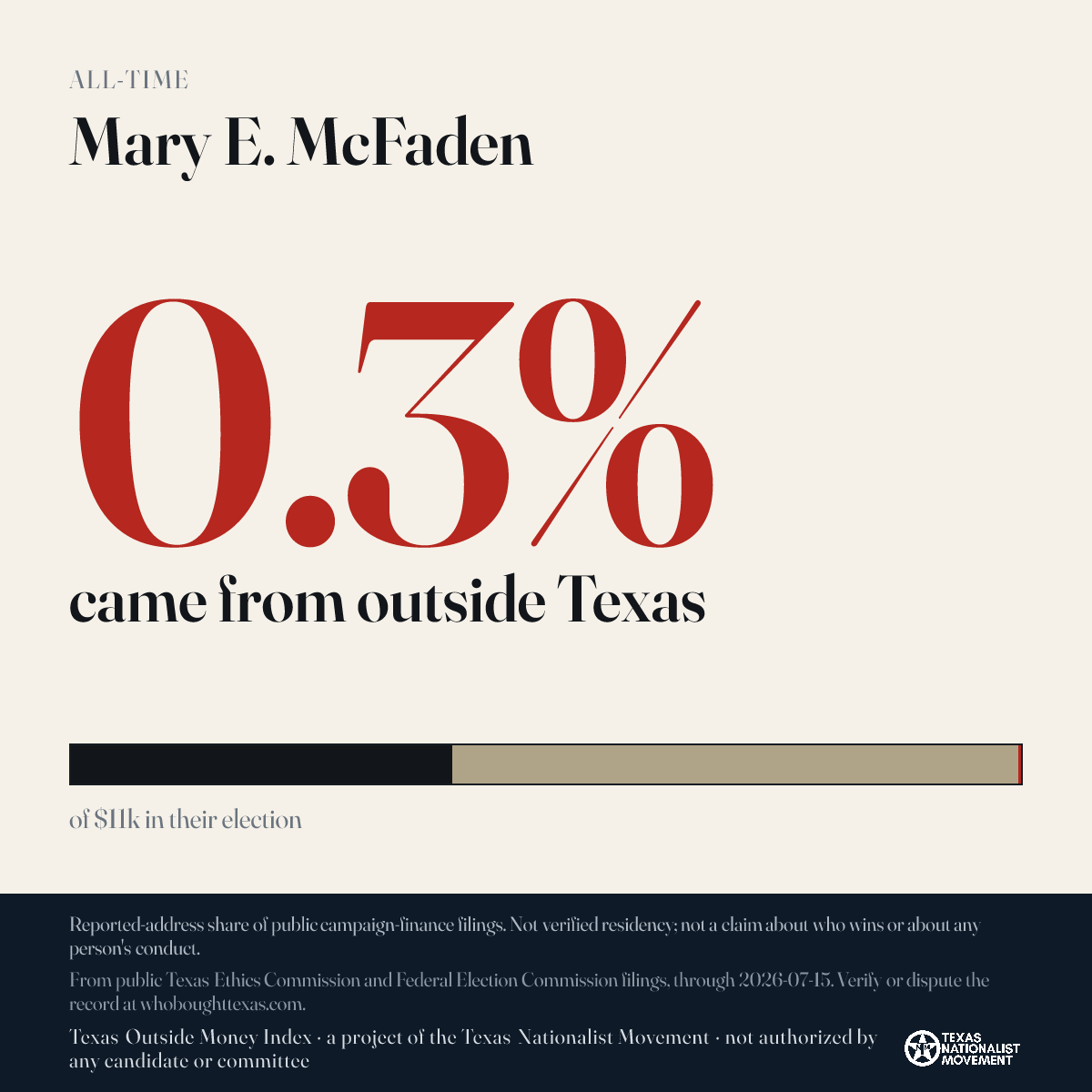 Mary E. McFaden donations share card