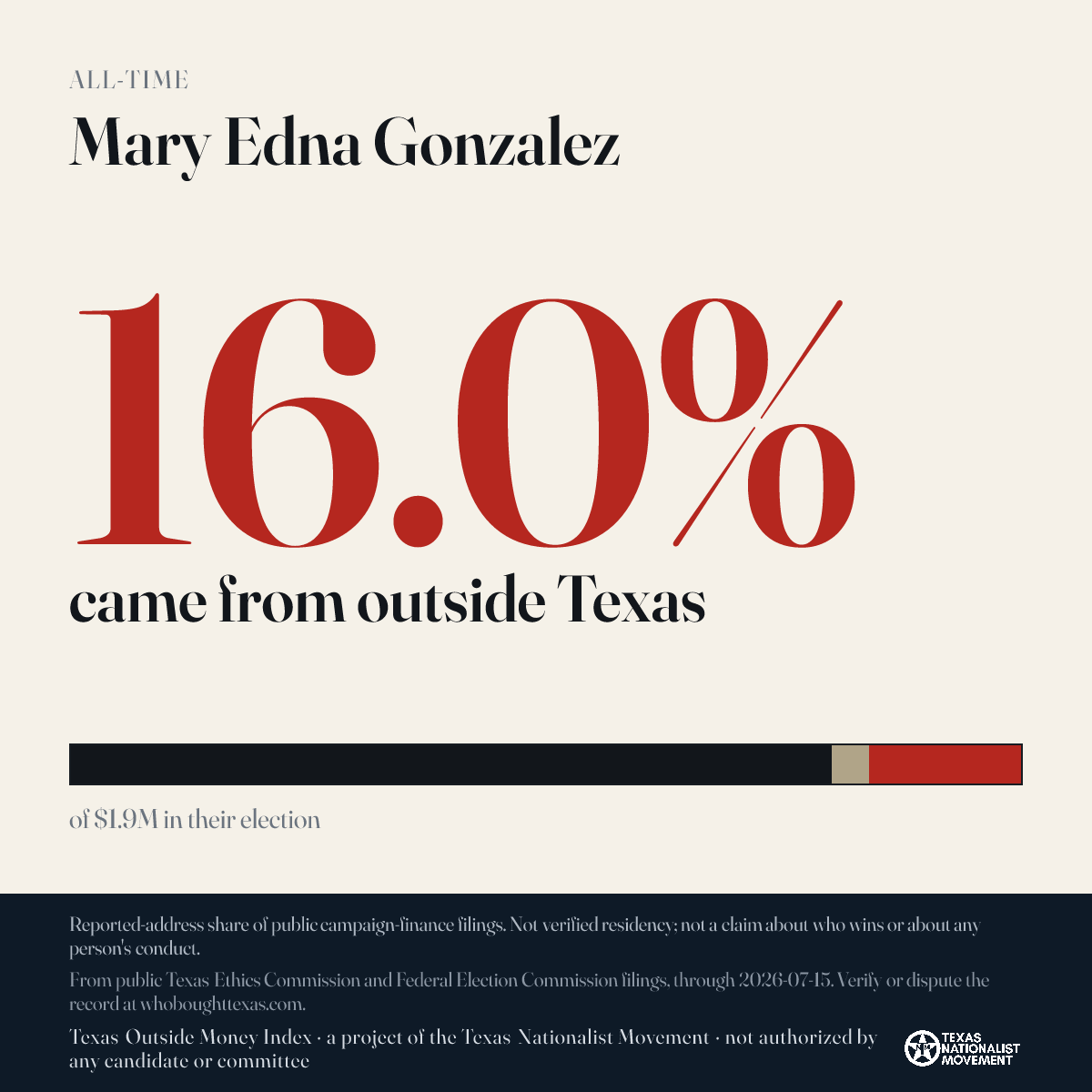 Mary Edna Gonzalez donations share card
