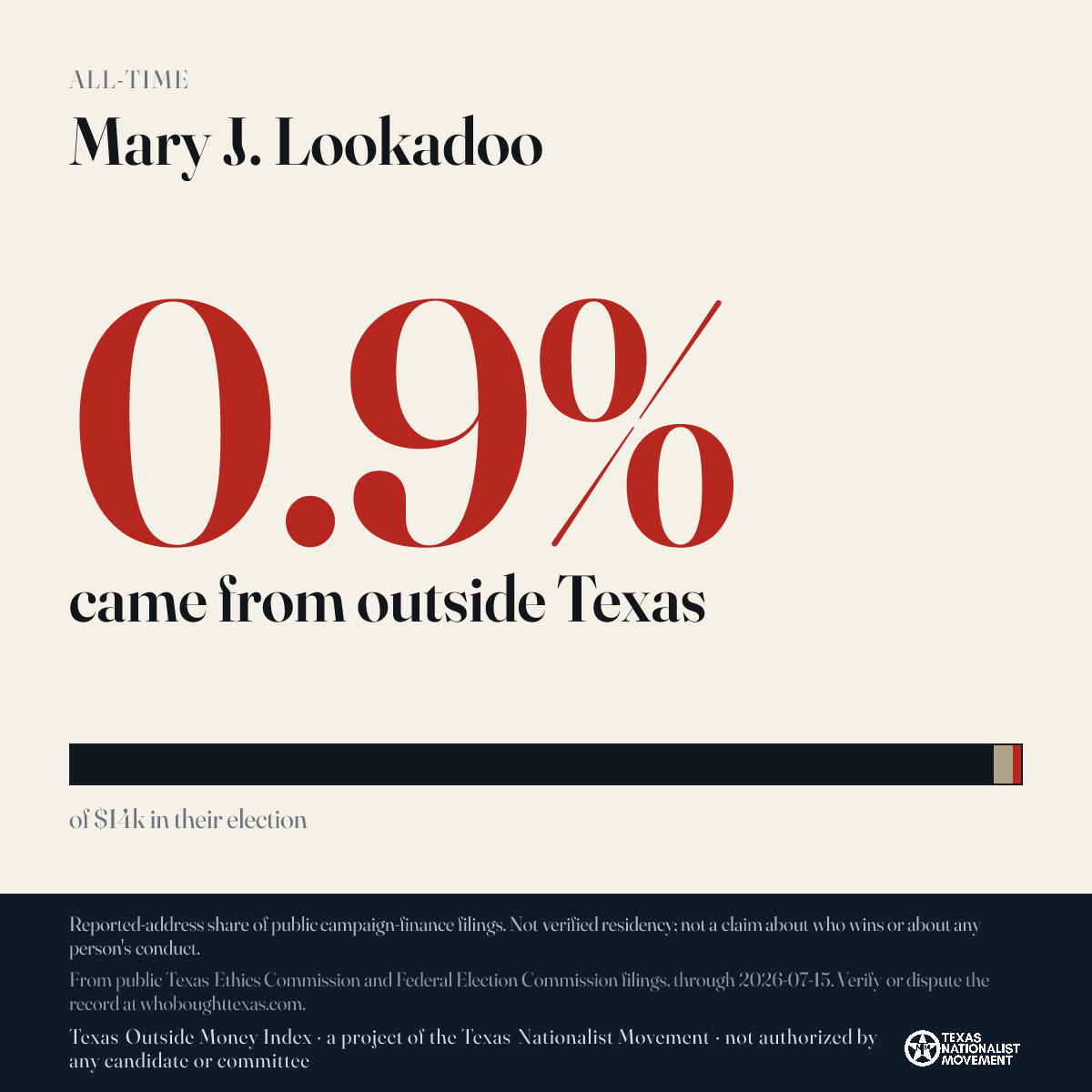 Mary J. Lookadoo donations share card