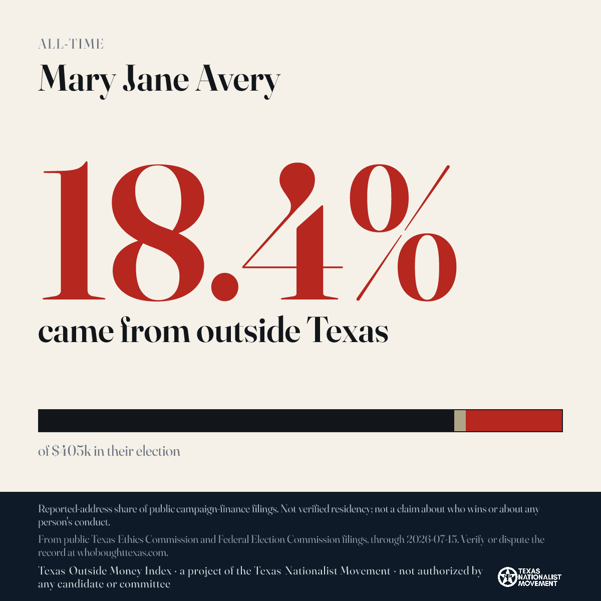Mary Jane Avery donations share card