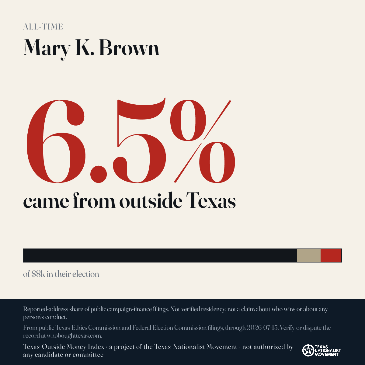Mary K. Brown donations share card
