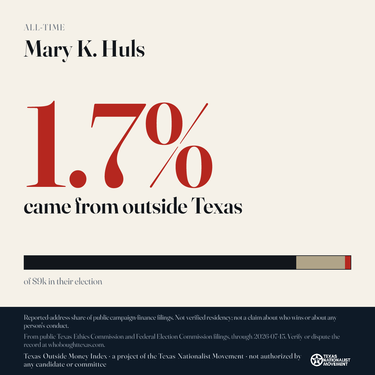 Mary K. Huls donations share card
