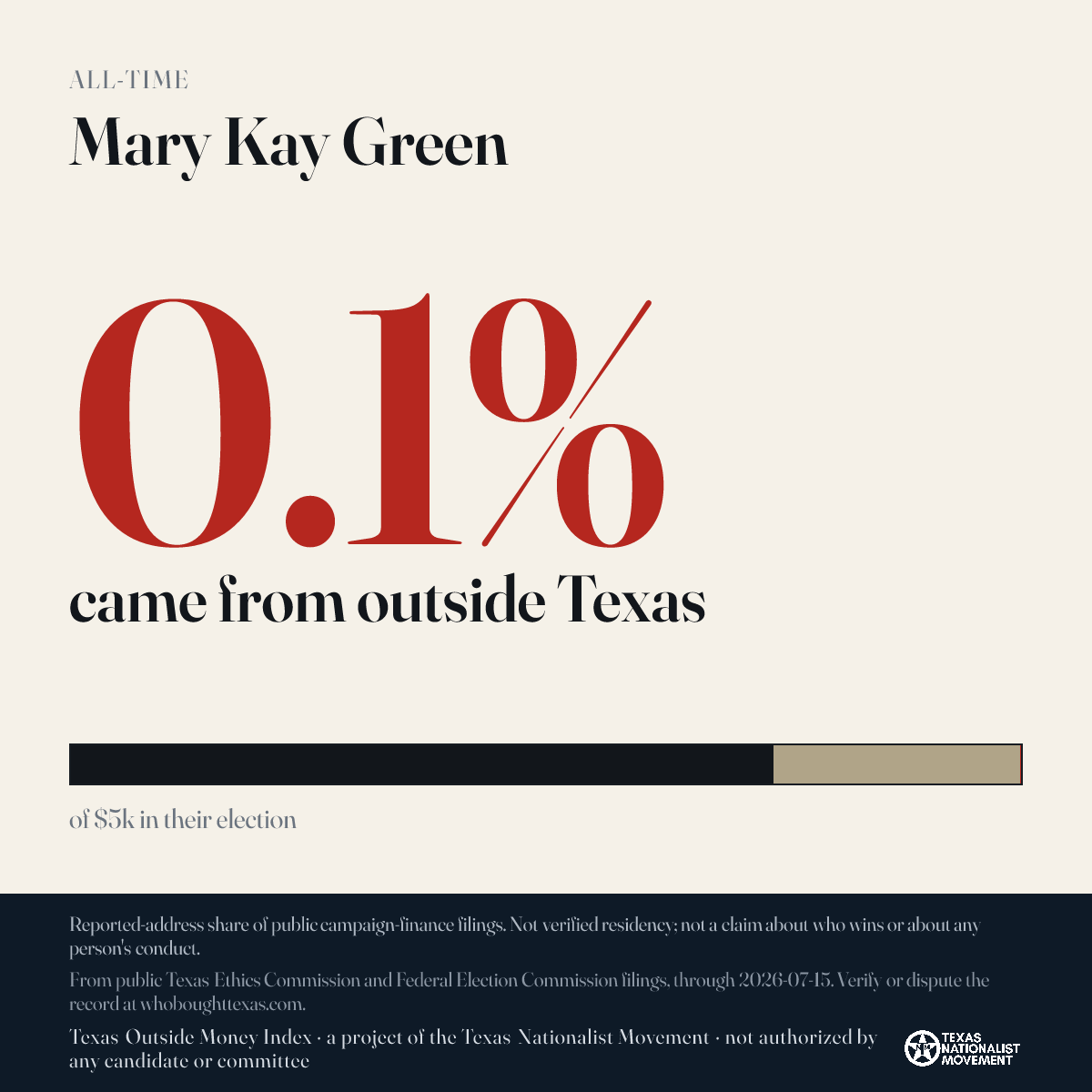 Mary Kay Green donations share card