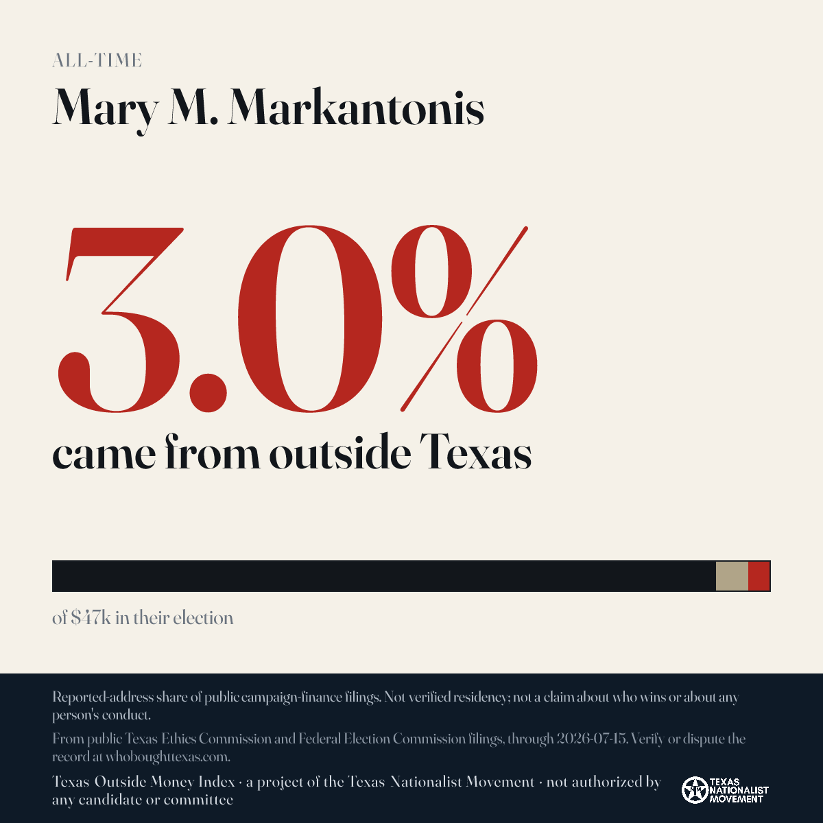 Mary M. Markantonis donations share card