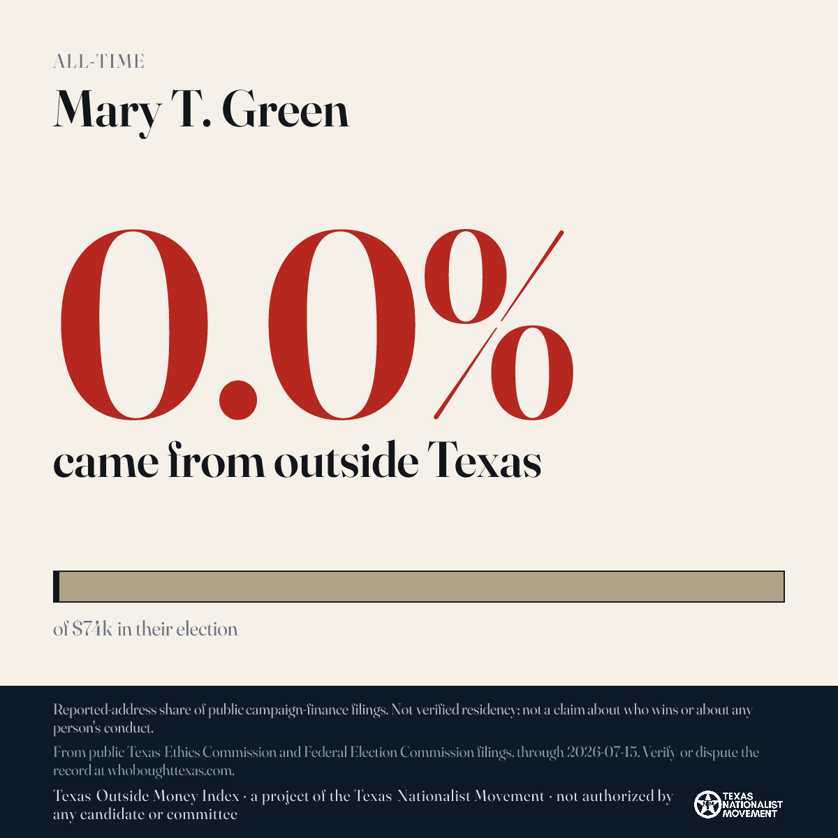 Mary T. Green donations share card