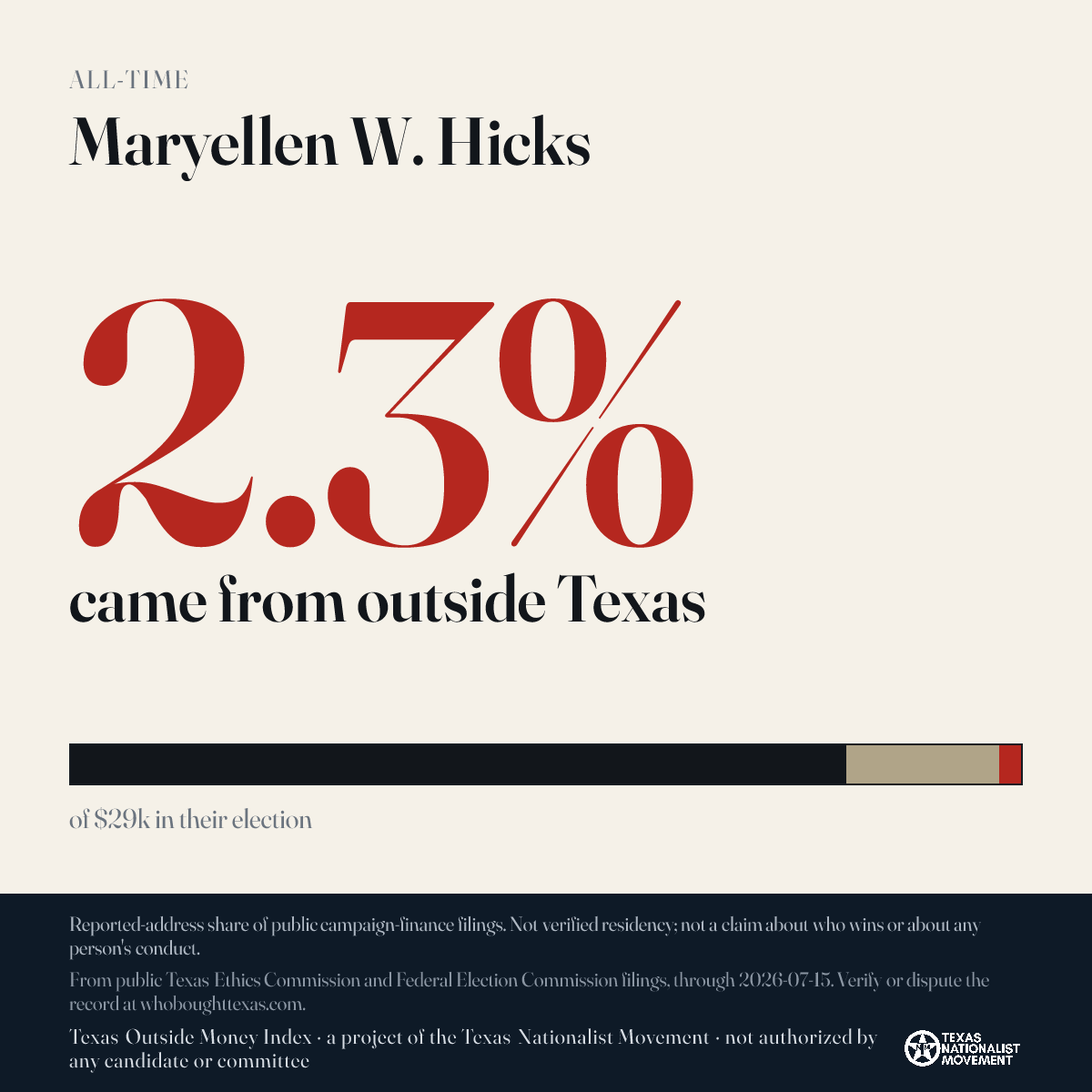 Maryellen W. Hicks donations share card