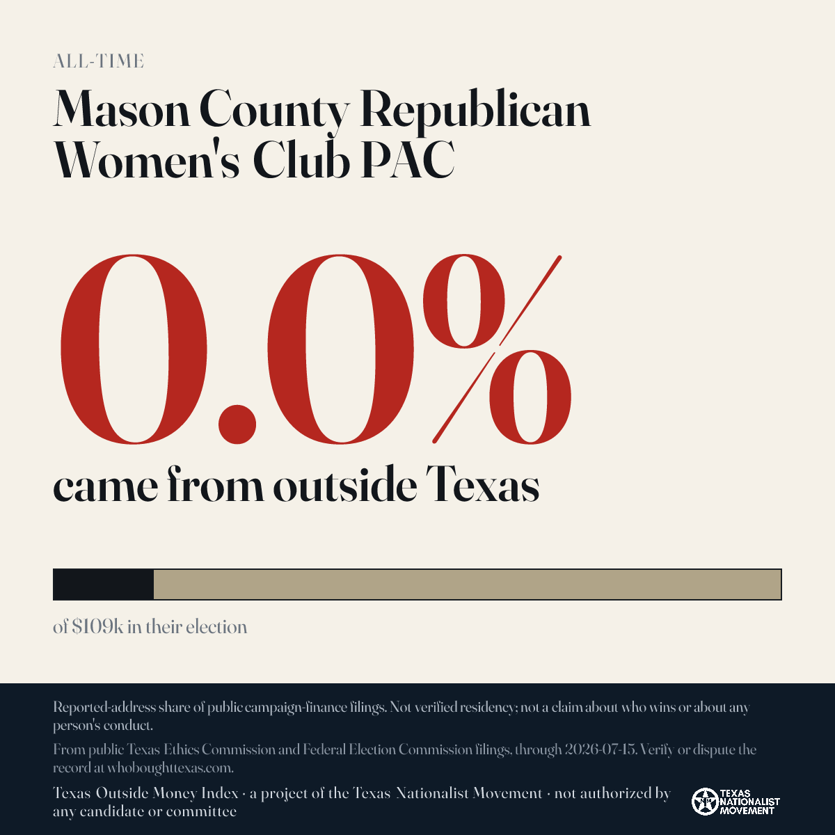 Mason County Republican Women's Club PAC donations share card