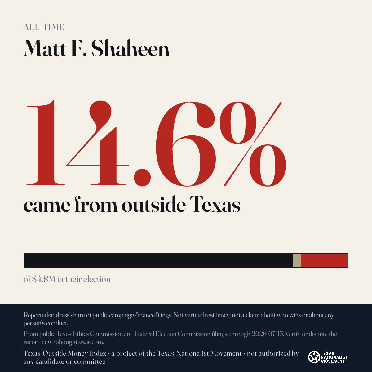 Matt F. Shaheen donations share card