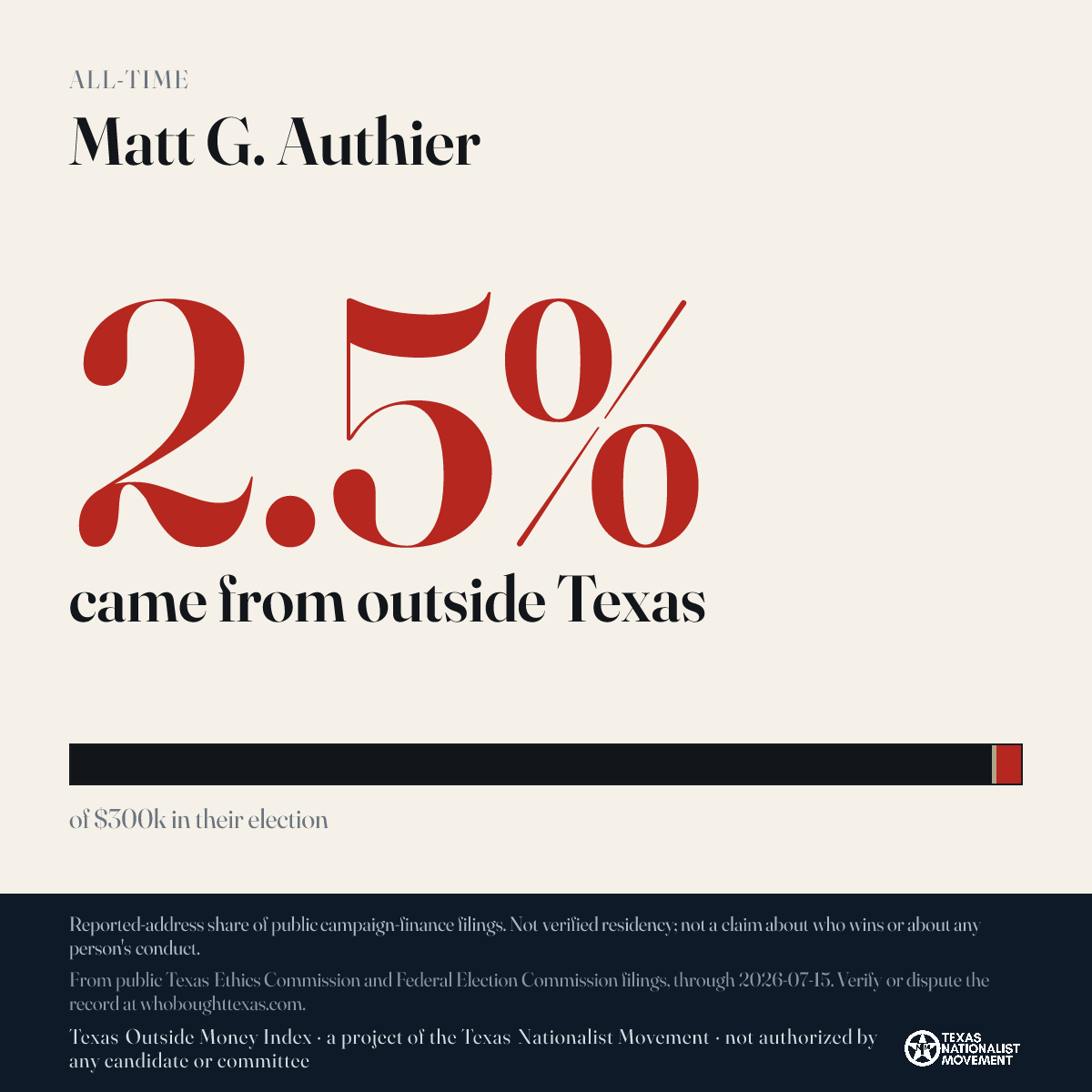 Matt G. Authier donations share card