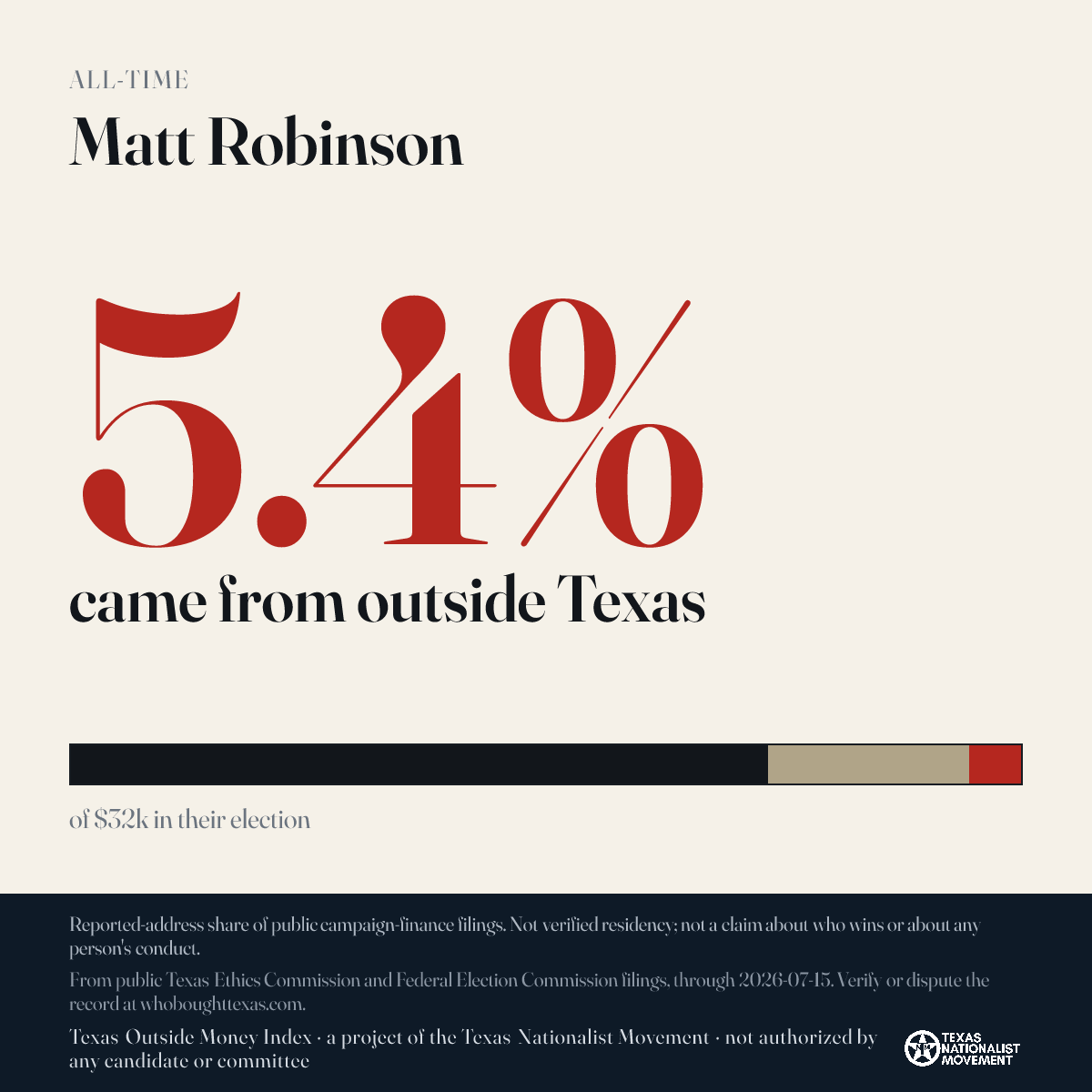 Matt Robinson donations share card