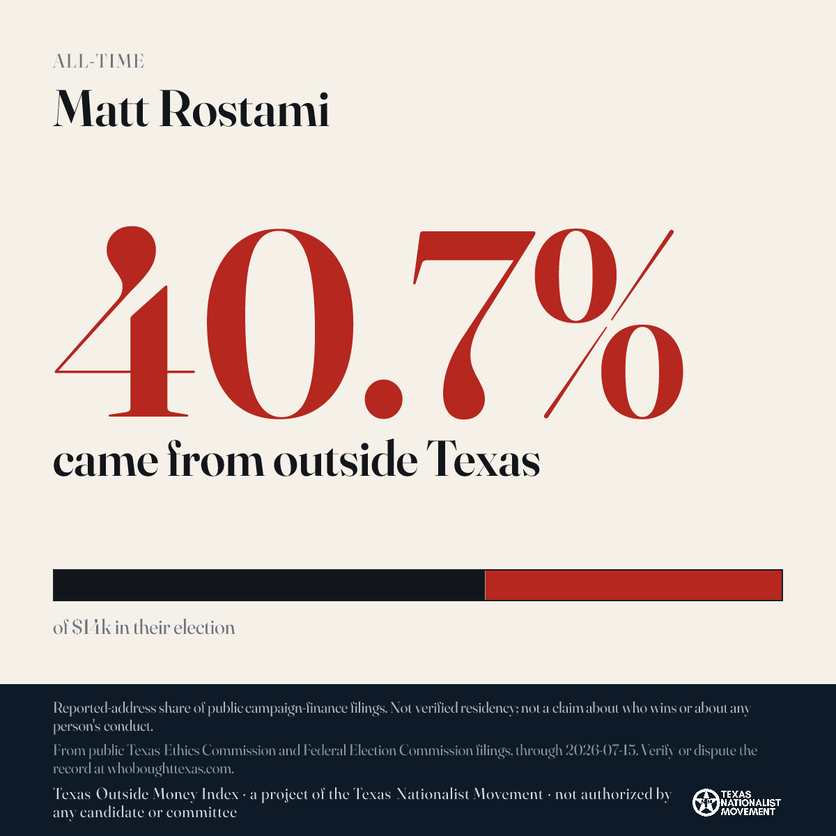 Matt Rostami donations share card