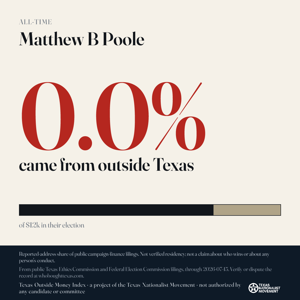 Matthew B Poole donations share card