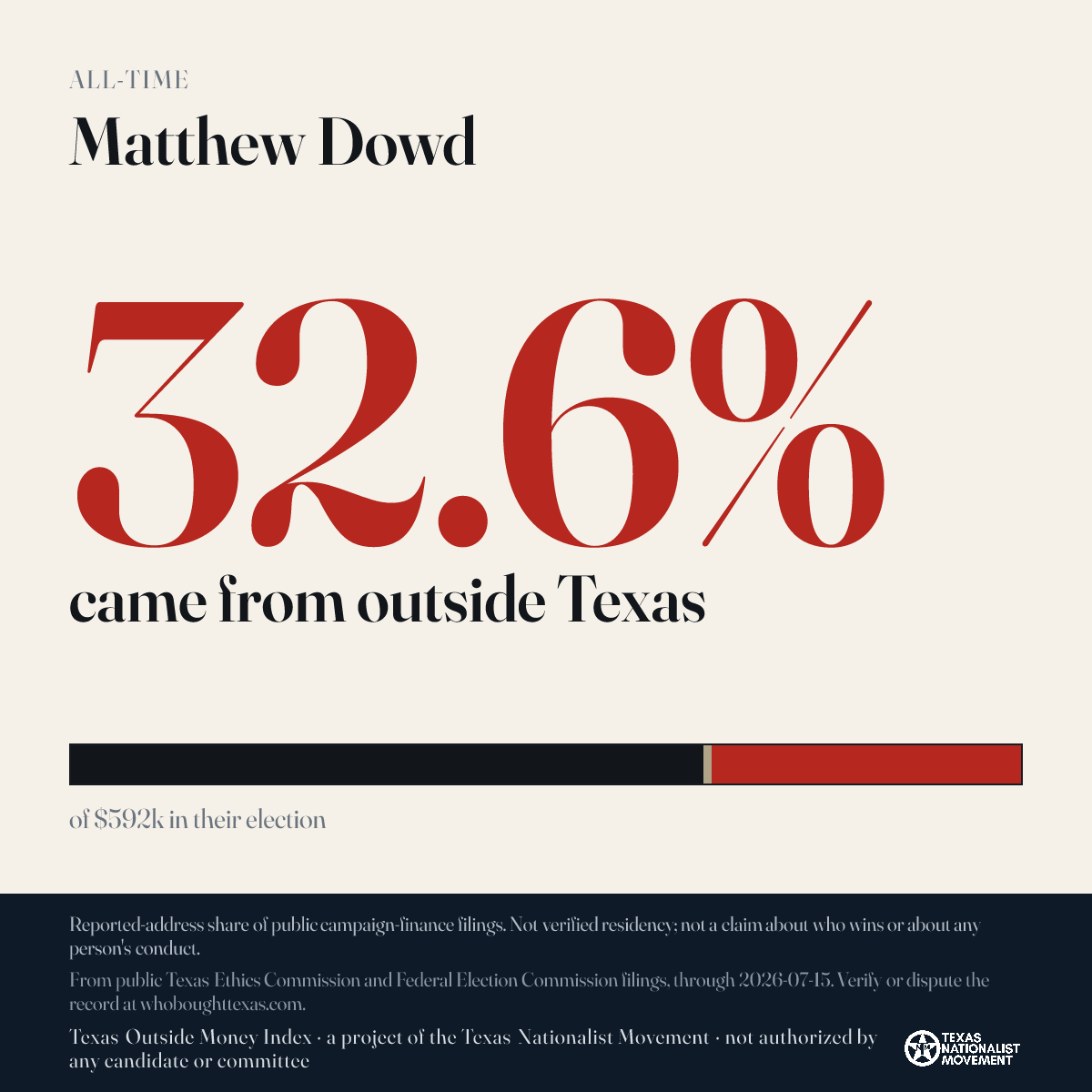 Matthew Dowd donations share card