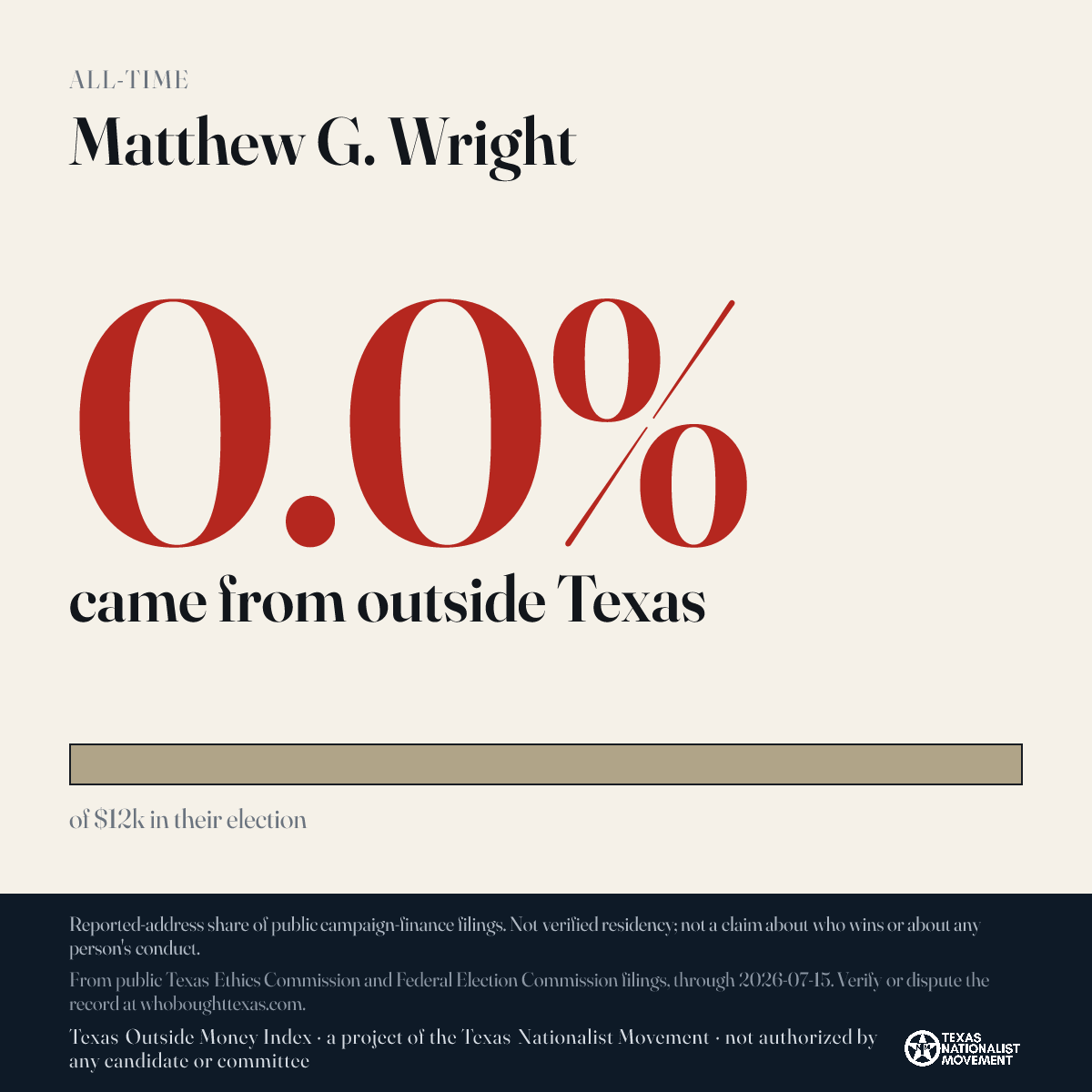 Matthew G. Wright donations share card