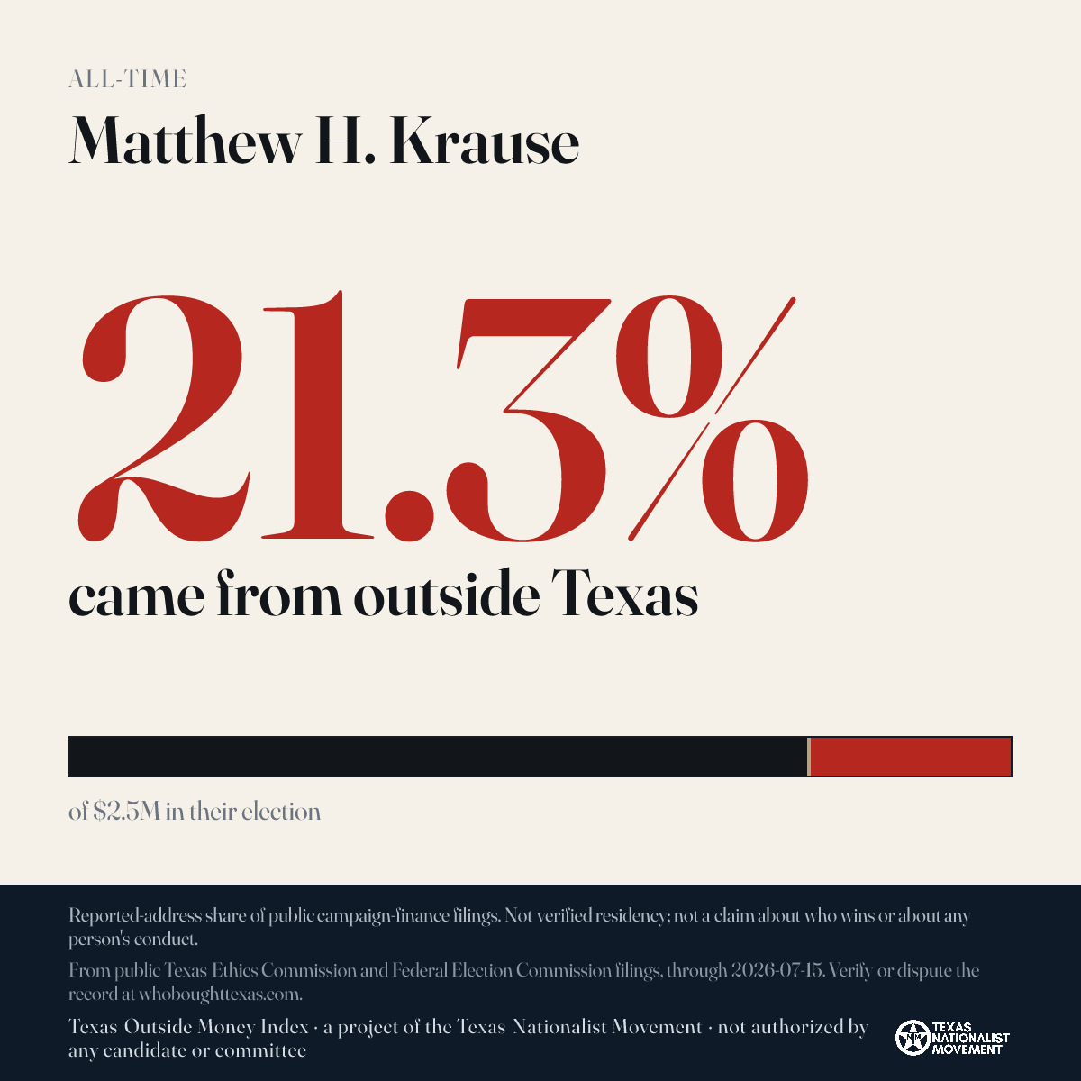 Matthew H. Krause donations share card