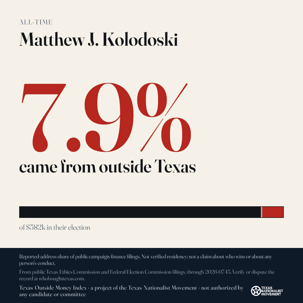 Matthew J. Kolodoski donations share card