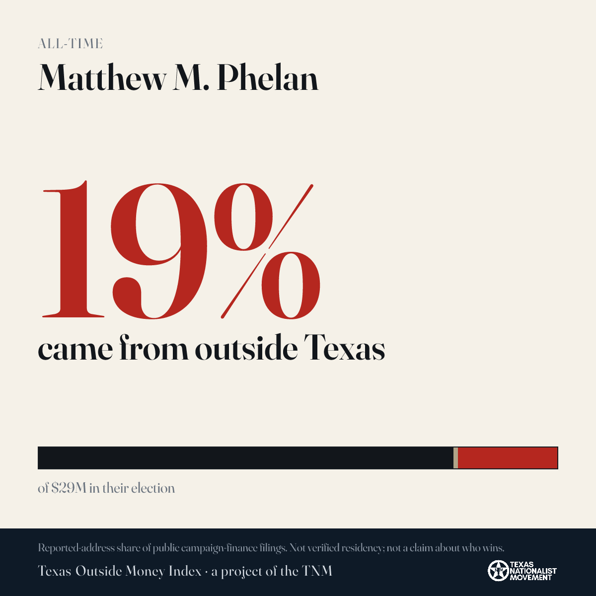 Matthew M. Phelan donations share card