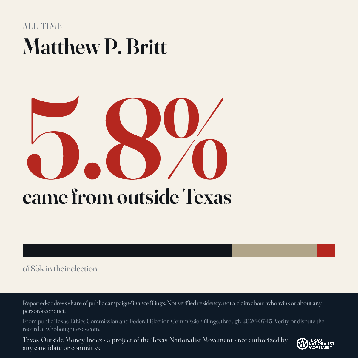 Matthew P. Britt donations share card