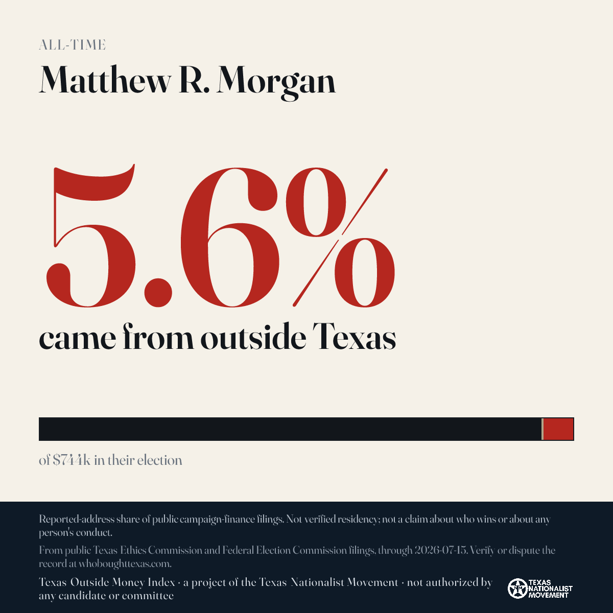 Matthew R. Morgan donations share card
