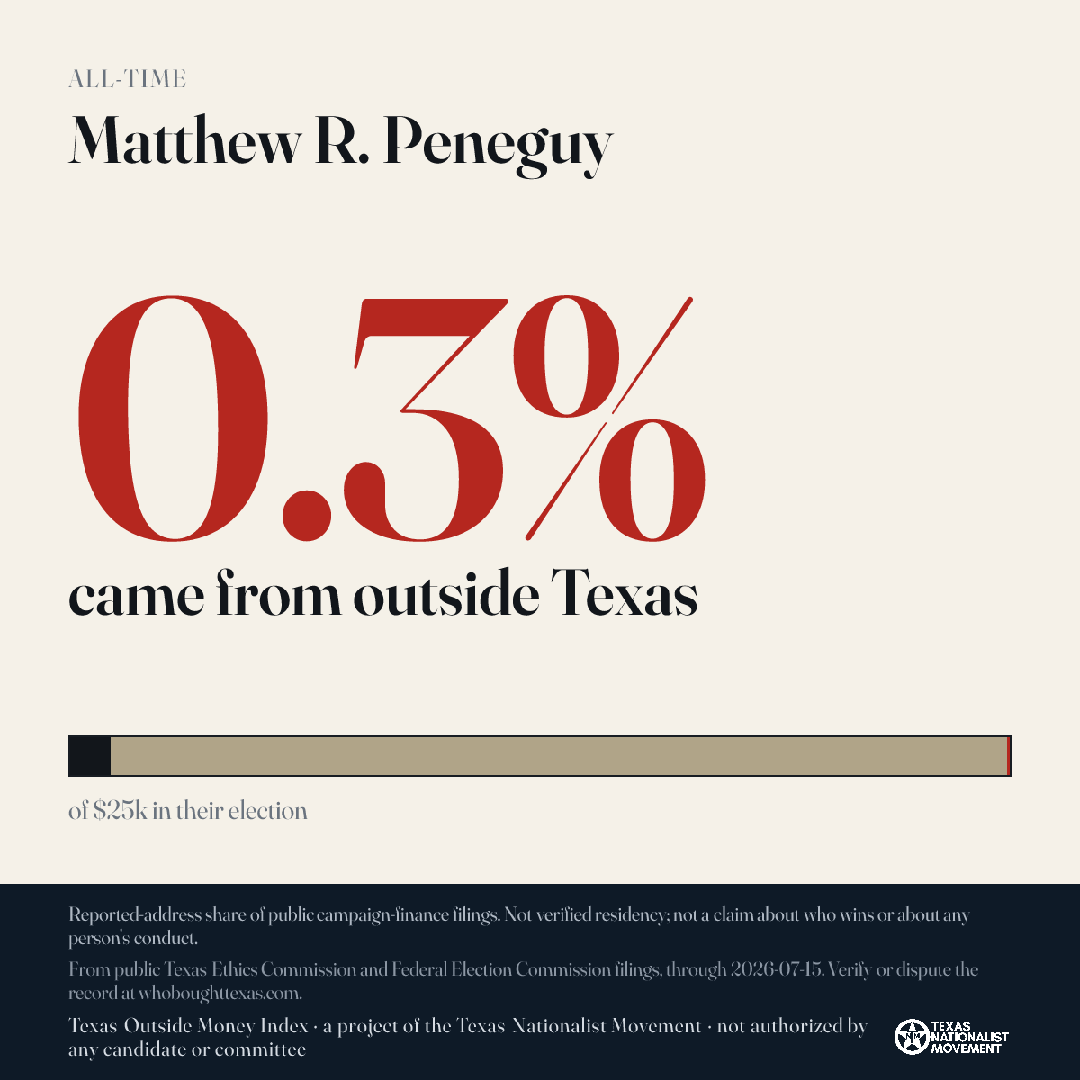 Matthew R. Peneguy donations share card