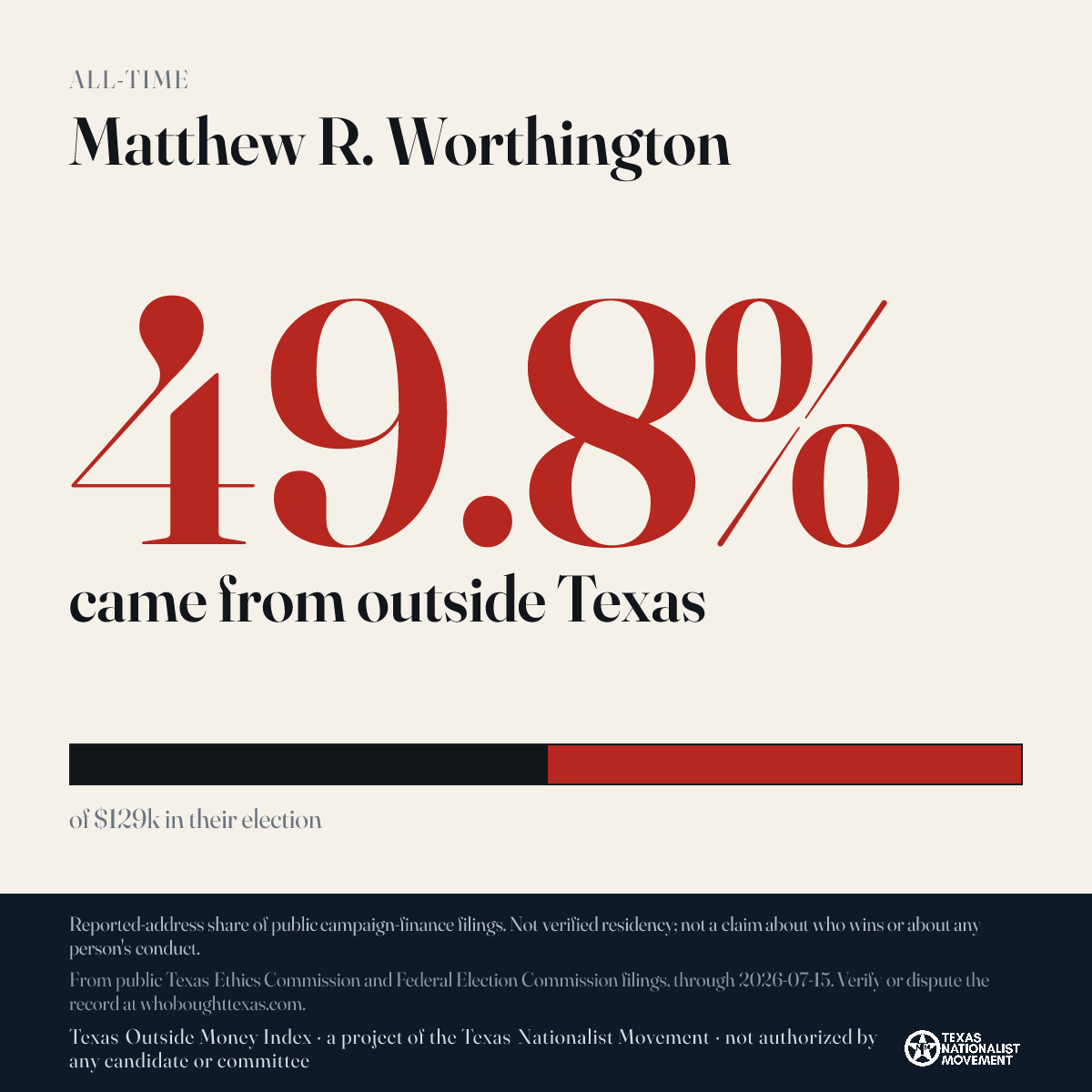 Matthew R. Worthington donations share card