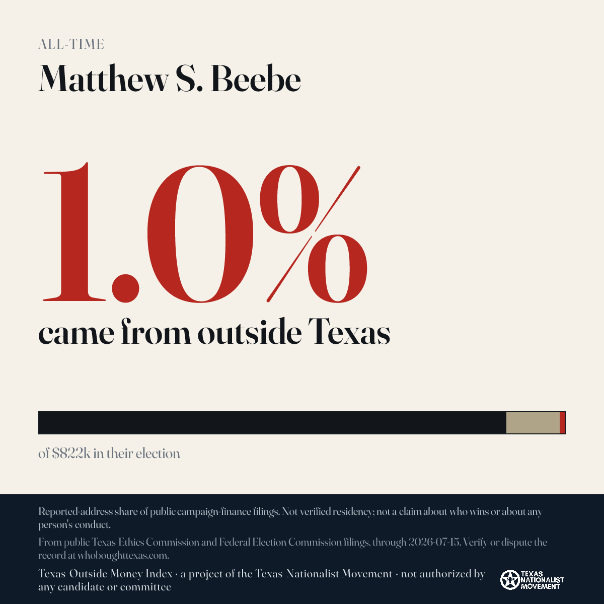 Matthew S. Beebe donations share card