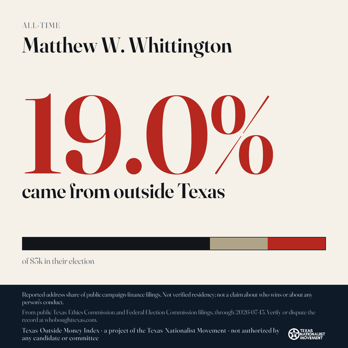 Matthew W. Whittington donations share card