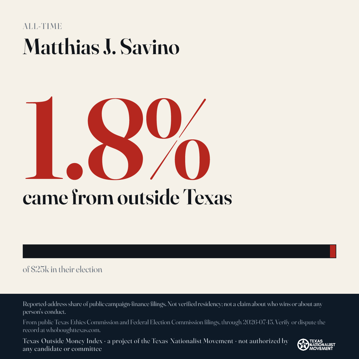 Matthias J. Savino donations share card