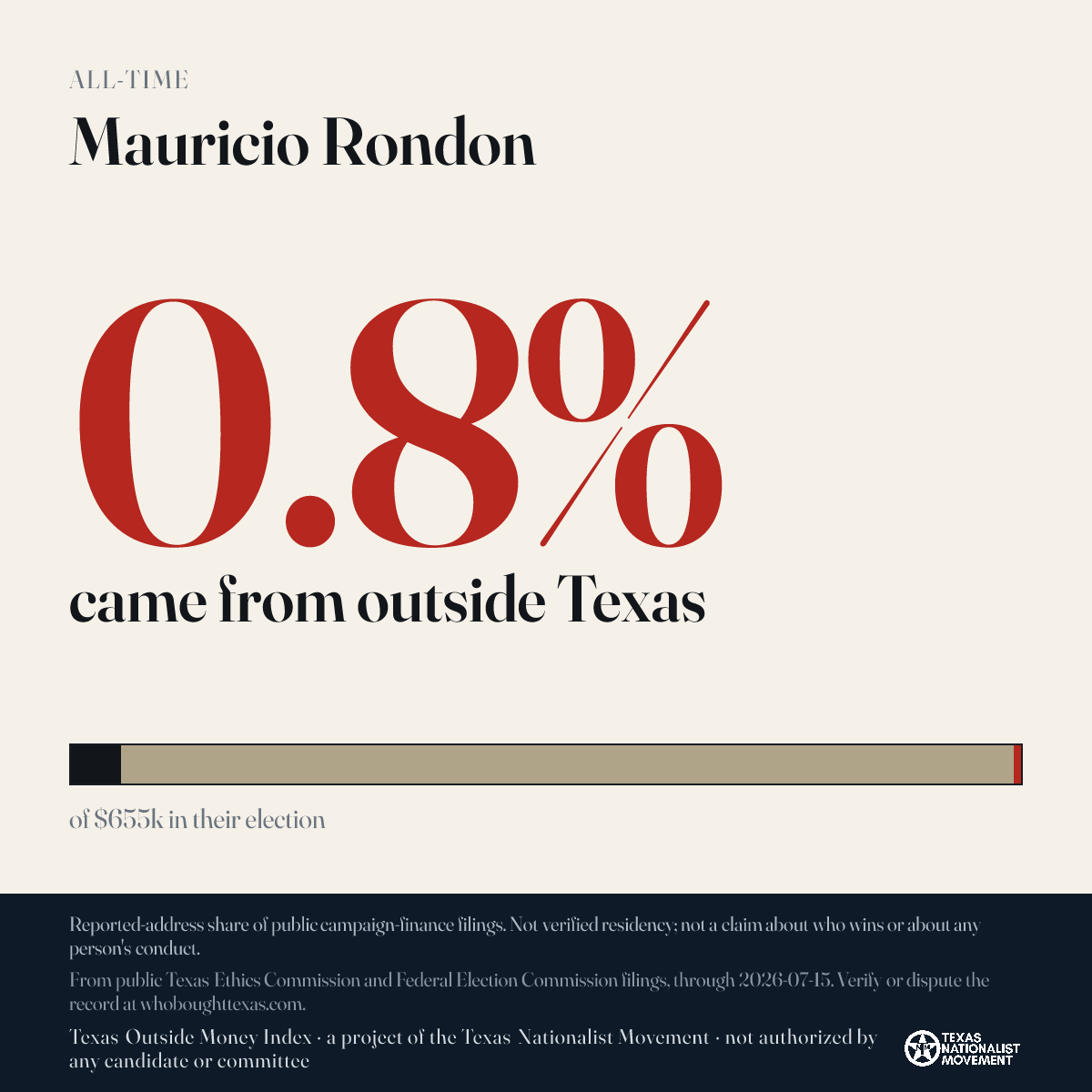 Mauricio Rondon donations share card