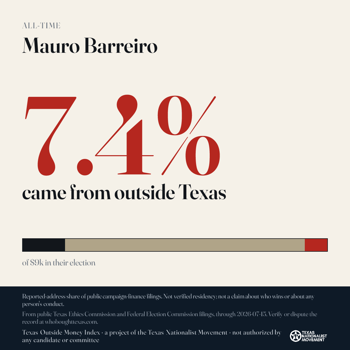 Mauro Barreiro donations share card