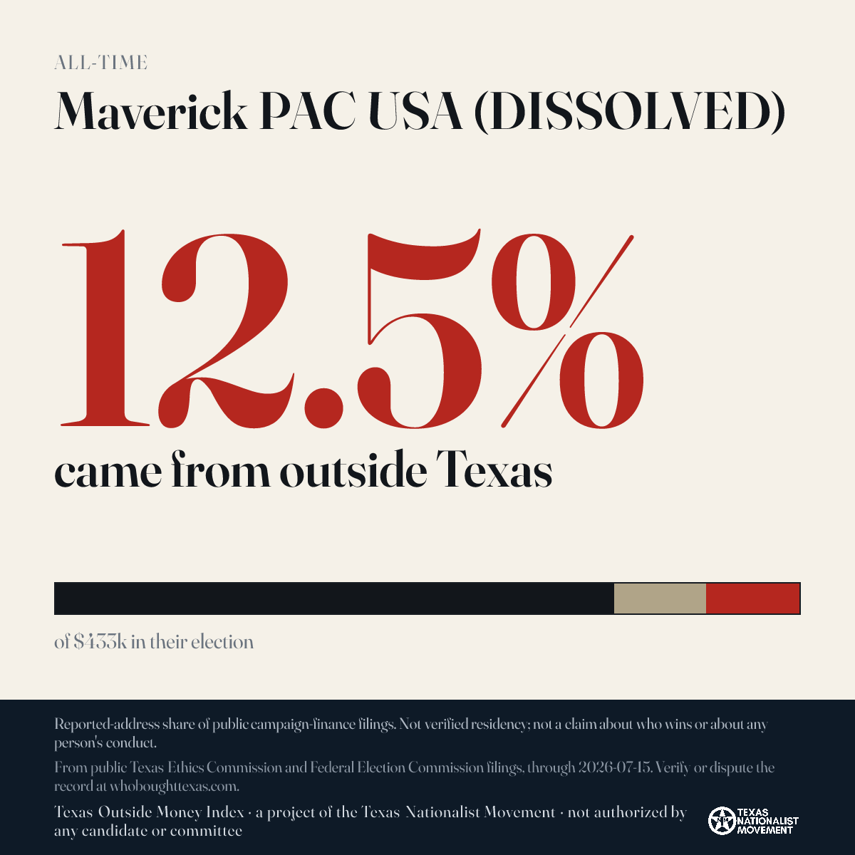 Maverick PAC USA (DISSOLVED) donations share card