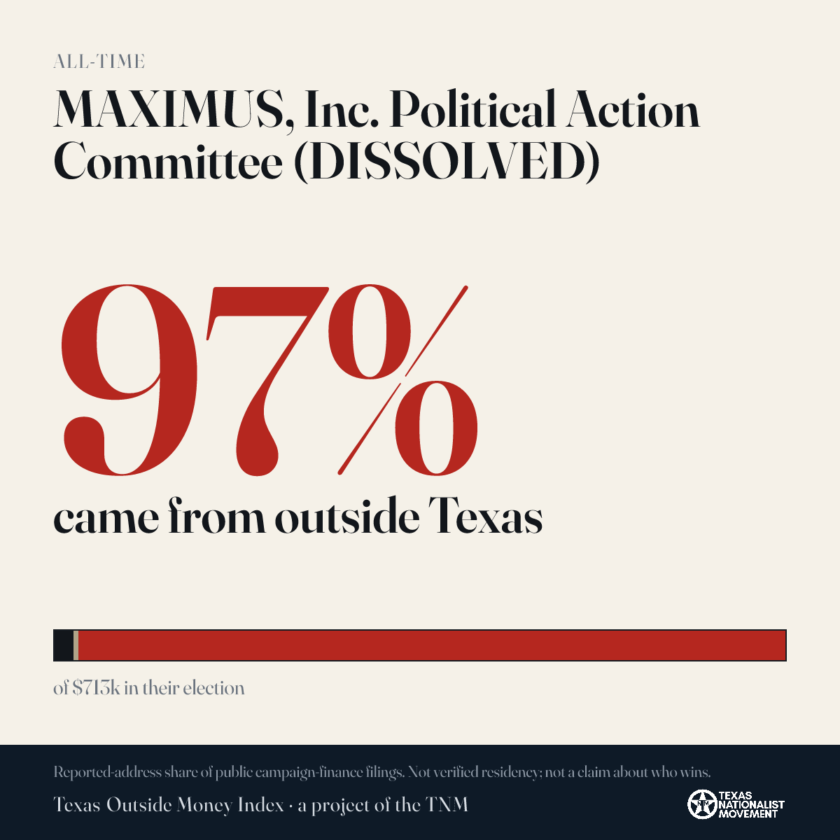 MAXIMUS, Inc. Political Action Committee (DISSOLVED) donations share card