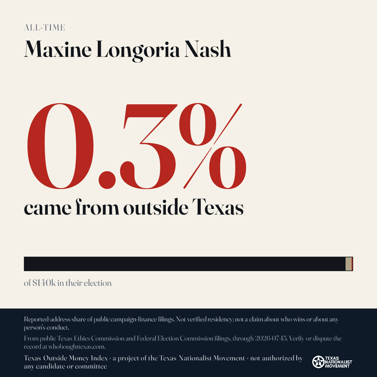 Maxine Longoria Nash donations share card