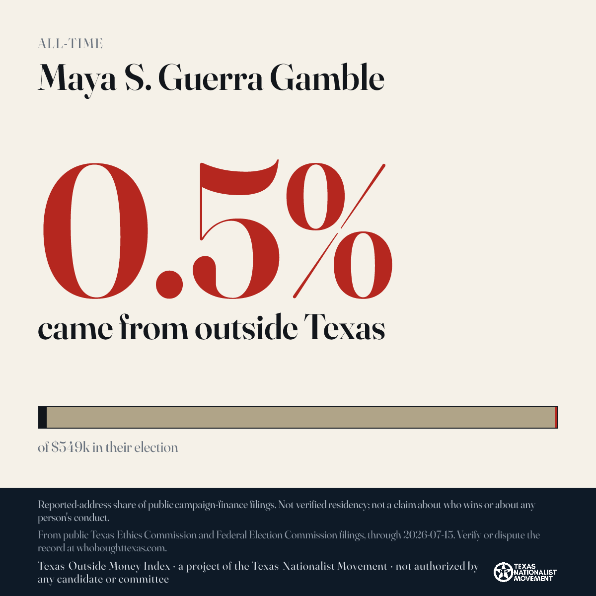 Maya S. Guerra Gamble donations share card