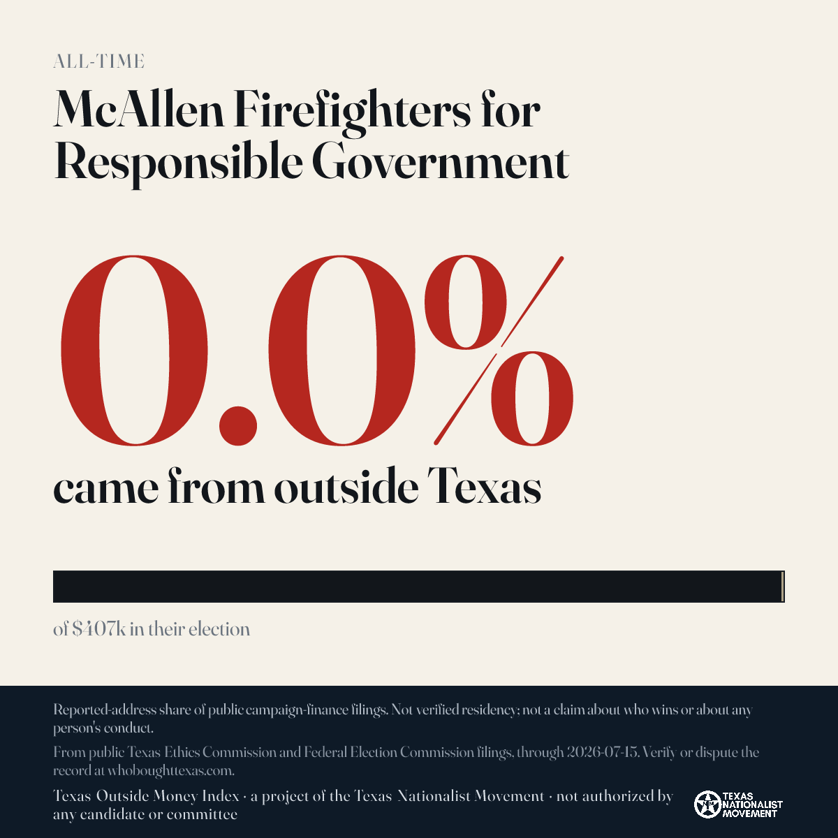 McAllen Firefighters for Responsible Government donations share card